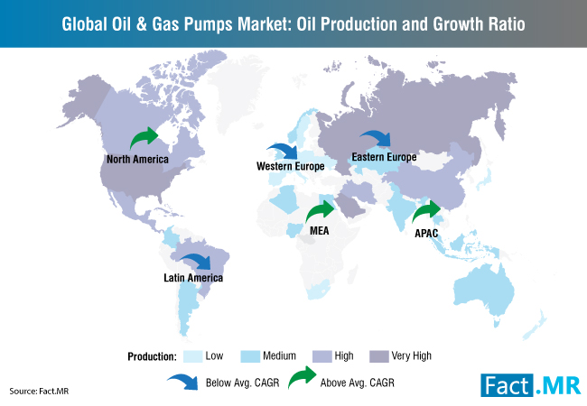 óleo global - e - bombas de gás - mercado - produção de petróleo - e taxa de crescimento [1]